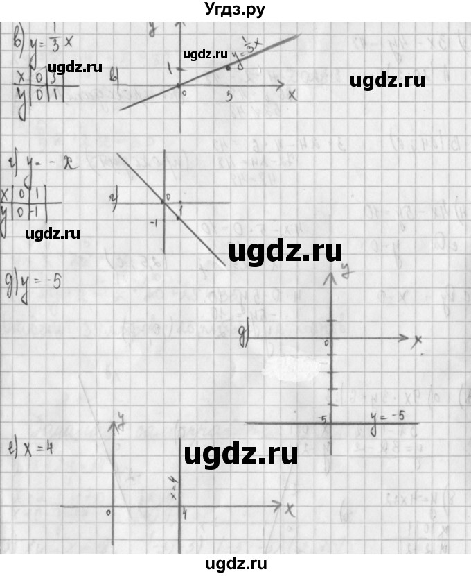 ГДЗ (Решебник к учебнику 2014) по алгебре 8 класс Г.В. Дорофеев / чему вы научились / глава 4 / это надо уметь / 5(продолжение 2)