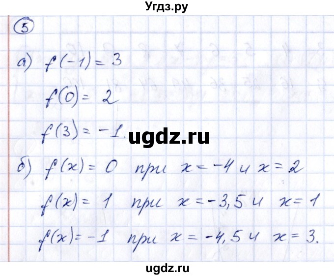 ГДЗ (Решебник к учебнику 2014) по алгебре 8 класс Г.В. Дорофеев / чему вы научились / глава 5 / это надо знать / 5