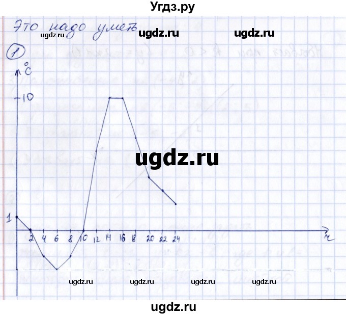 ГДЗ (Решебник к учебнику 2014) по алгебре 8 класс Г.В. Дорофеев / чему вы научились / глава 5 / это надо уметь / 1