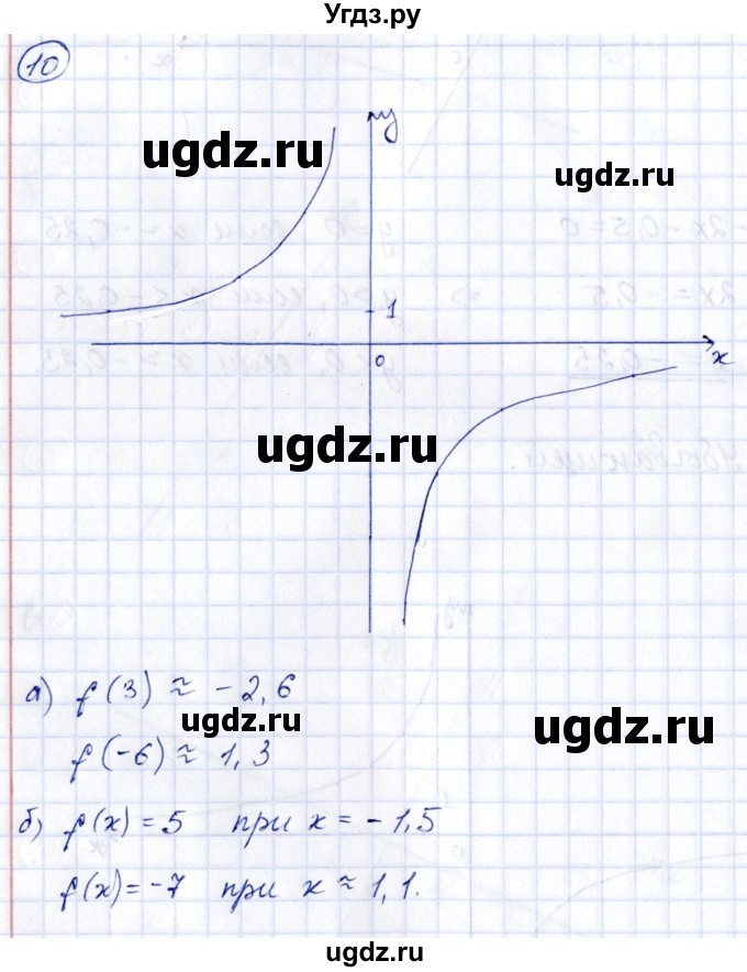 ГДЗ (Решебник к учебнику 2014) по алгебре 8 класс Г.В. Дорофеев / чему вы научились / глава 5 / это надо уметь / 10