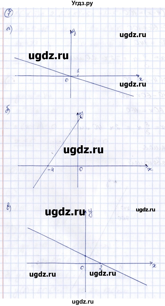 ГДЗ (Решебник к учебнику 2014) по алгебре 8 класс Г.В. Дорофеев / чему вы научились / глава 5 / это надо уметь / 7