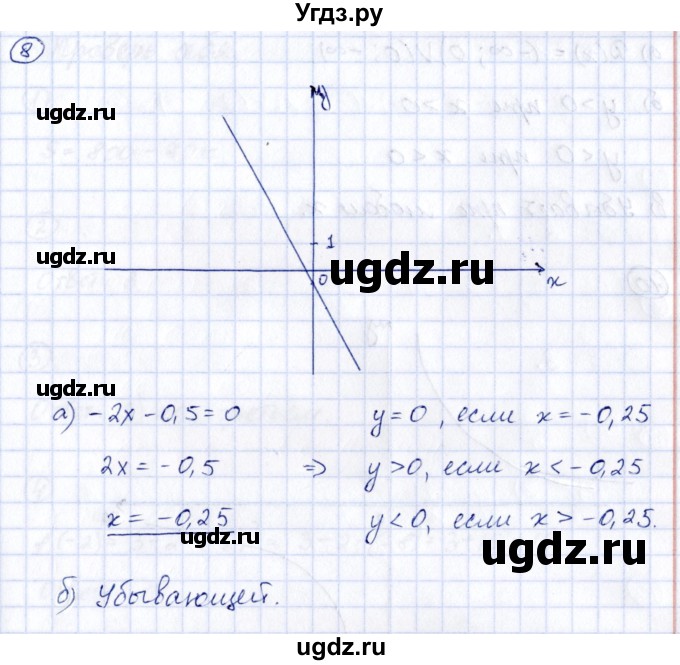 ГДЗ (Решебник к учебнику 2014) по алгебре 8 класс Г.В. Дорофеев / чему вы научились / глава 5 / это надо уметь / 8