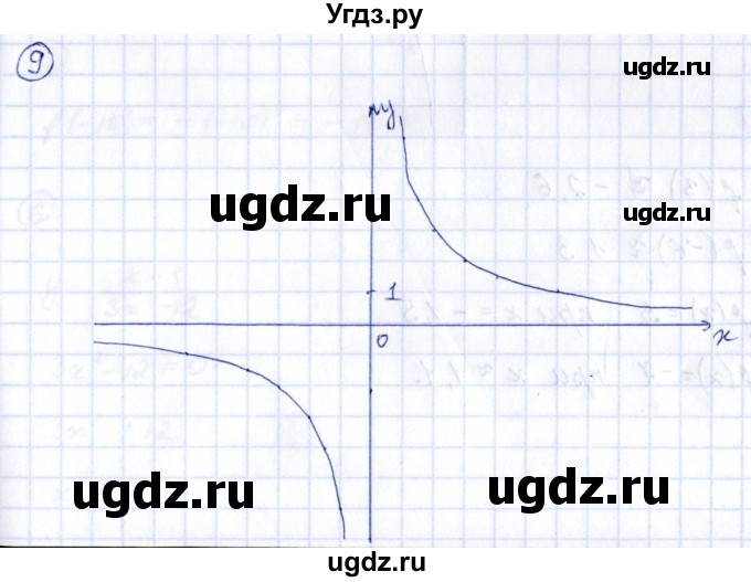 ГДЗ (Решебник к учебнику 2014) по алгебре 8 класс Г.В. Дорофеев / чему вы научились / глава 5 / это надо уметь / 9