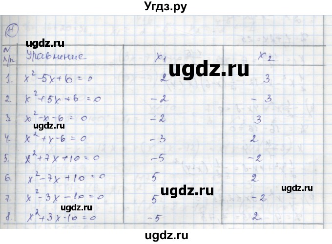 ГДЗ (Решебник к тетради 2016) по алгебре 8 класс (рабочая тетрадь) Колягин Ю. М. / §29 / 11