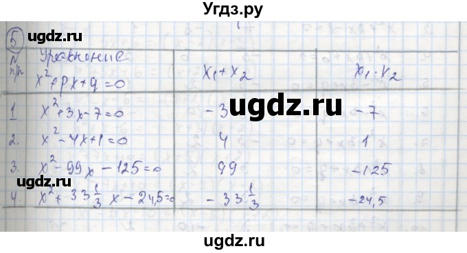 ГДЗ (Решебник к тетради 2016) по алгебре 8 класс (рабочая тетрадь) Колягин Ю. М. / §29 / 5