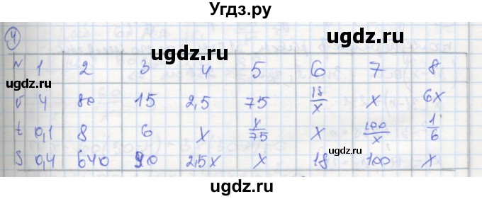 ГДЗ (Решебник к тетради 2016) по алгебре 8 класс (рабочая тетрадь) Колягин Ю. М. / §31 / 4