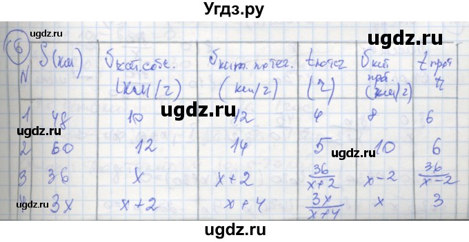 ГДЗ (Решебник к тетради 2016) по алгебре 8 класс (рабочая тетрадь) Колягин Ю. М. / §31 / 6