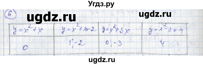 ГДЗ (Решебник к тетради 2016) по алгебре 8 класс (рабочая тетрадь) Колягин Ю. М. / §35 / 6