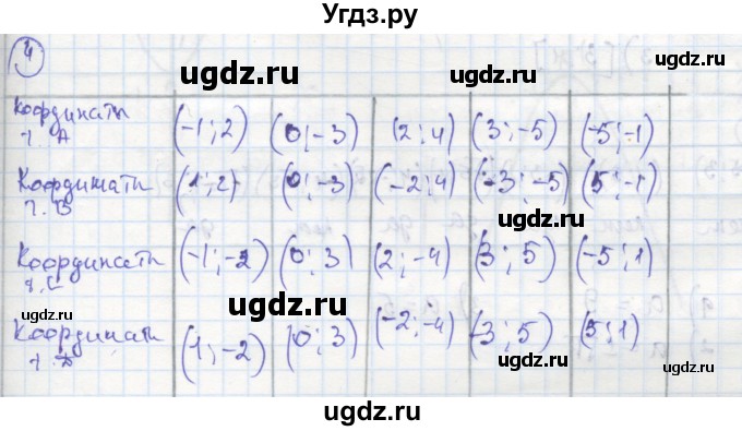 ГДЗ (Решебник к тетради 2016) по алгебре 8 класс (рабочая тетрадь) Колягин Ю. М. / §36 / 4