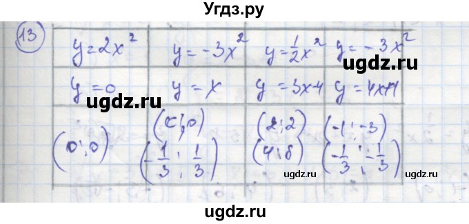 ГДЗ (Решебник к тетради 2016) по алгебре 8 класс (рабочая тетрадь) Колягин Ю. М. / §37 / 13