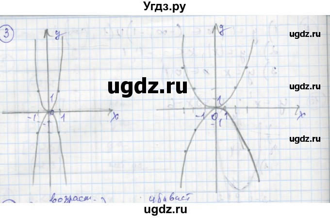 ГДЗ (Решебник к тетради 2016) по алгебре 8 класс (рабочая тетрадь) Колягин Ю. М. / §37 / 3