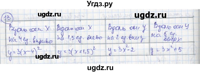 ГДЗ (Решебник к тетради 2016) по алгебре 8 класс (рабочая тетрадь) Колягин Ю. М. / §38 / 13