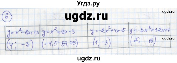 ГДЗ (Решебник к тетради 2016) по алгебре 8 класс (рабочая тетрадь) Колягин Ю. М. / §38 / 6