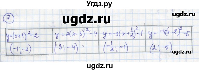 ГДЗ (Решебник к тетради 2016) по алгебре 8 класс (рабочая тетрадь) Колягин Ю. М. / §38 / 7