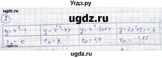 ГДЗ (Решебник к тетради 2016) по алгебре 8 класс (рабочая тетрадь) Колягин Ю. М. / §38 / 8