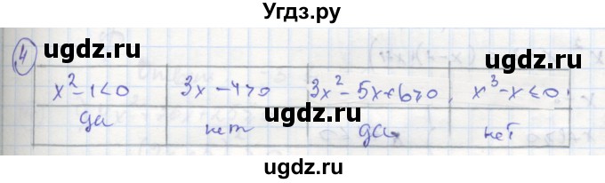 ГДЗ (Решебник к тетради 2016) по алгебре 8 класс (рабочая тетрадь) Колягин Ю. М. / §40 / 4