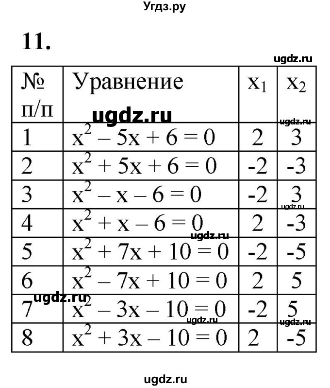 ГДЗ (Решебник к тетради 2023) по алгебре 8 класс (рабочая тетрадь) Колягин Ю. М. / §29 / 11