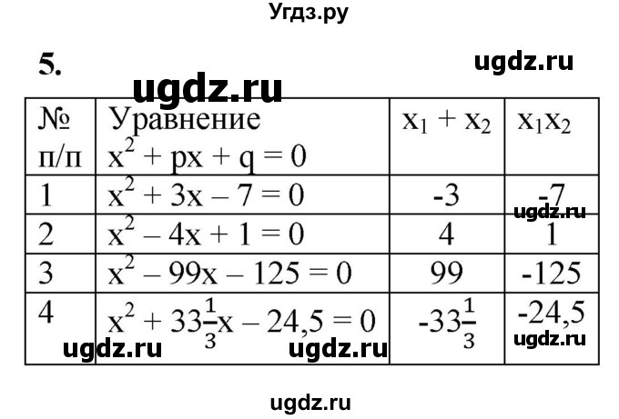 ГДЗ (Решебник к тетради 2023) по алгебре 8 класс (рабочая тетрадь) Колягин Ю. М. / §29 / 5
