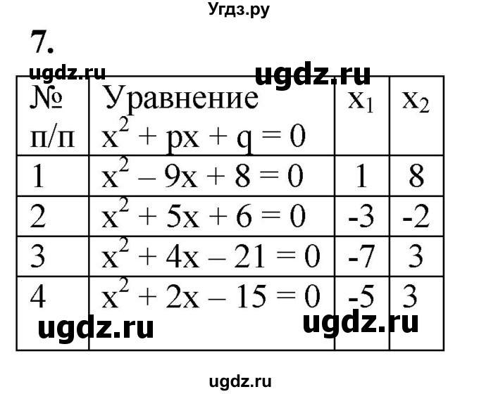 ГДЗ (Решебник к тетради 2023) по алгебре 8 класс (рабочая тетрадь) Колягин Ю. М. / §29 / 7