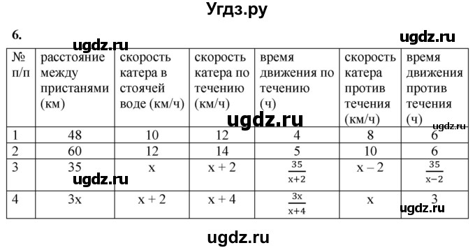 ГДЗ (Решебник к тетради 2023) по алгебре 8 класс (рабочая тетрадь) Колягин Ю. М. / §31 / 6