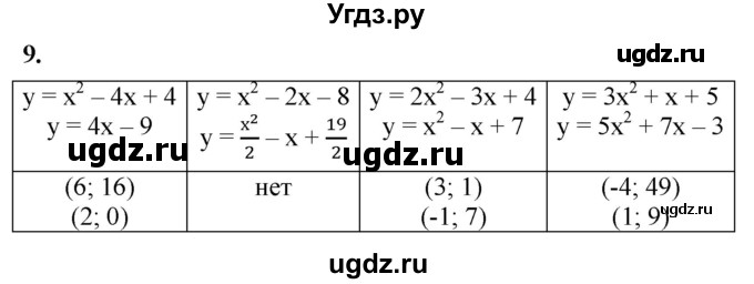 ГДЗ (Решебник к тетради 2023) по алгебре 8 класс (рабочая тетрадь) Колягин Ю. М. / §35 / 9