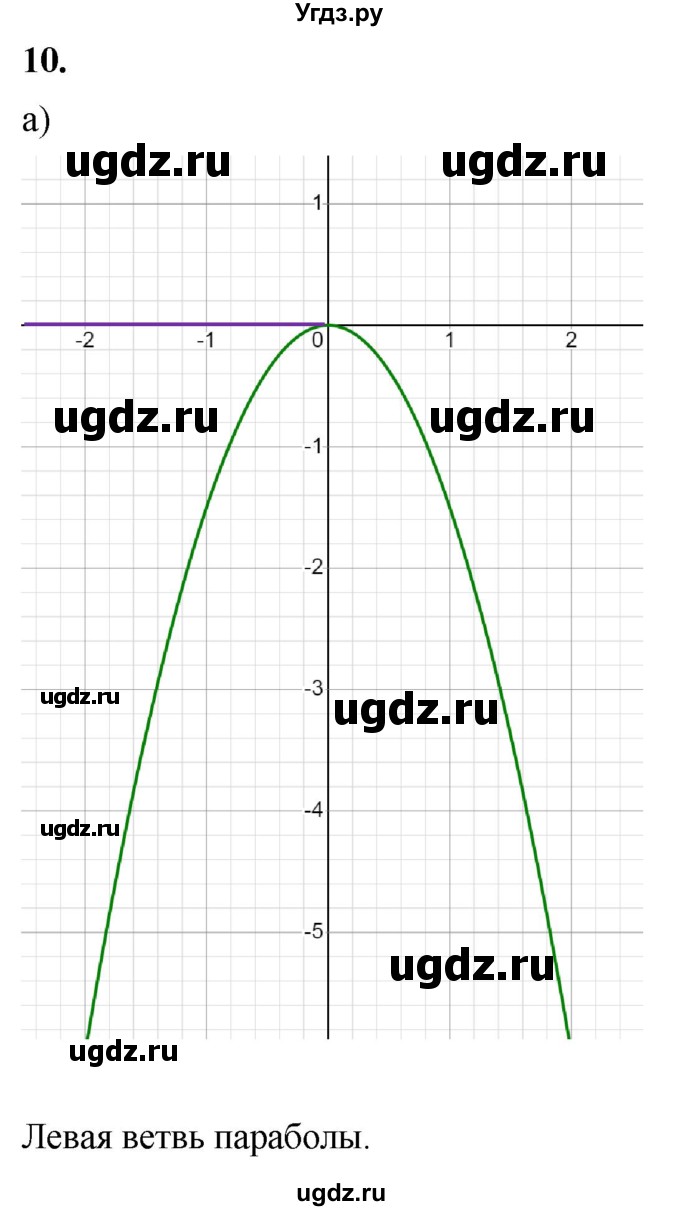 ГДЗ (Решебник к тетради 2023) по алгебре 8 класс (рабочая тетрадь) Колягин Ю. М. / §37 / 10