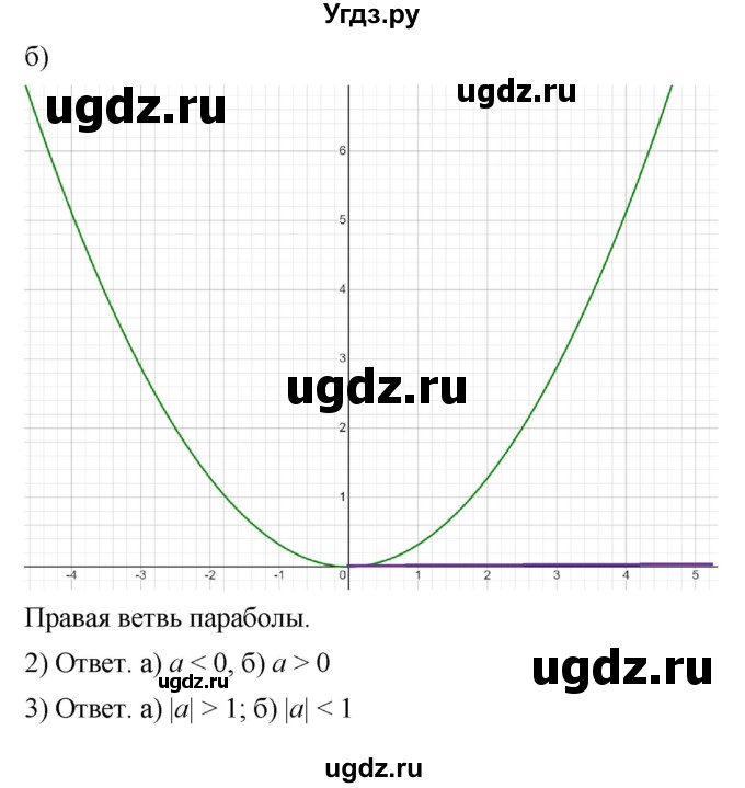 ГДЗ (Решебник к тетради 2023) по алгебре 8 класс (рабочая тетрадь) Колягин Ю. М. / §37 / 10(продолжение 2)