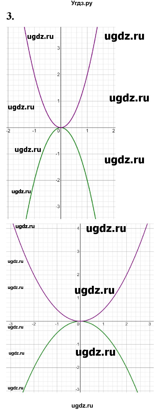 ГДЗ (Решебник к тетради 2023) по алгебре 8 класс (рабочая тетрадь) Колягин Ю. М. / §37 / 3