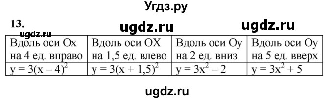 ГДЗ (Решебник к тетради 2023) по алгебре 8 класс (рабочая тетрадь) Колягин Ю. М. / §38 / 13