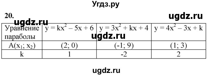 ГДЗ (Решебник к тетради 2023) по алгебре 8 класс (рабочая тетрадь) Колягин Ю. М. / §38 / 20