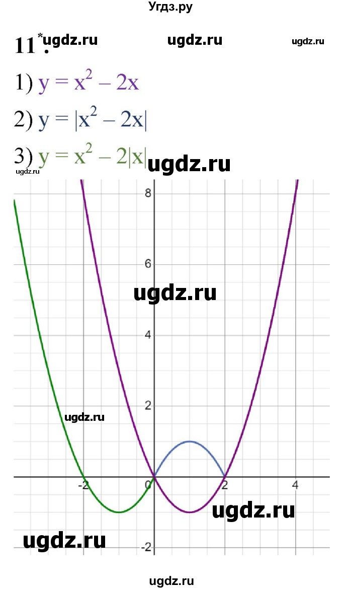 ГДЗ (Решебник к тетради 2023) по алгебре 8 класс (рабочая тетрадь) Колягин Ю. М. / §39 / 11