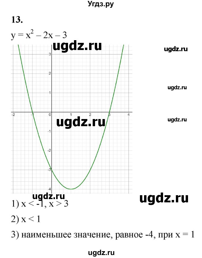 ГДЗ (Решебник к тетради 2023) по алгебре 8 класс (рабочая тетрадь) Колягин Ю. М. / §39 / 13