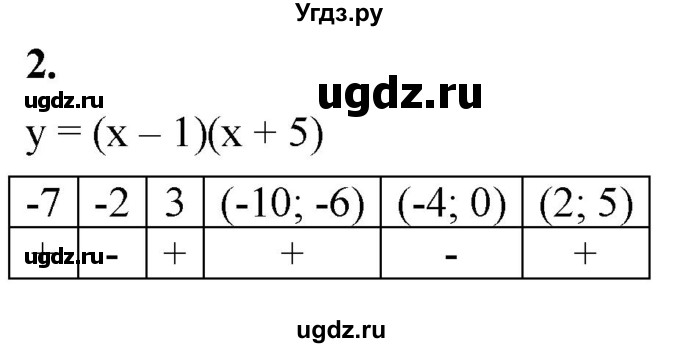 ГДЗ (Решебник к тетради 2023) по алгебре 8 класс (рабочая тетрадь) Колягин Ю. М. / §42 / 2