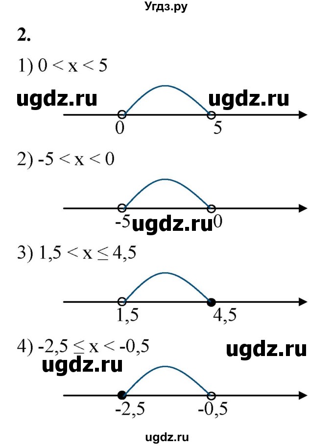 ГДЗ (Решебник к тетради 2023) по алгебре 8 класс (рабочая тетрадь) Колягин Ю. М. / §10 / 2