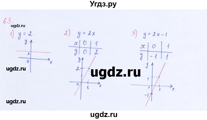 ГДЗ (Решебник к учебнику 2016) по алгебре 8 класс А.Г. Мерзляк / номер / 63