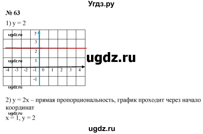 ГДЗ (Решебник к учебнику 2019) по алгебре 8 класс А.Г. Мерзляк / номер / 63