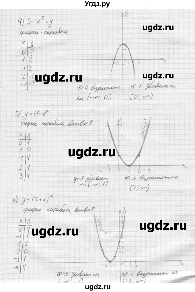 ГДЗ (решебник) по алгебре 9 класс Ю.М. Колягин / задание номер / 104(продолжение 2)