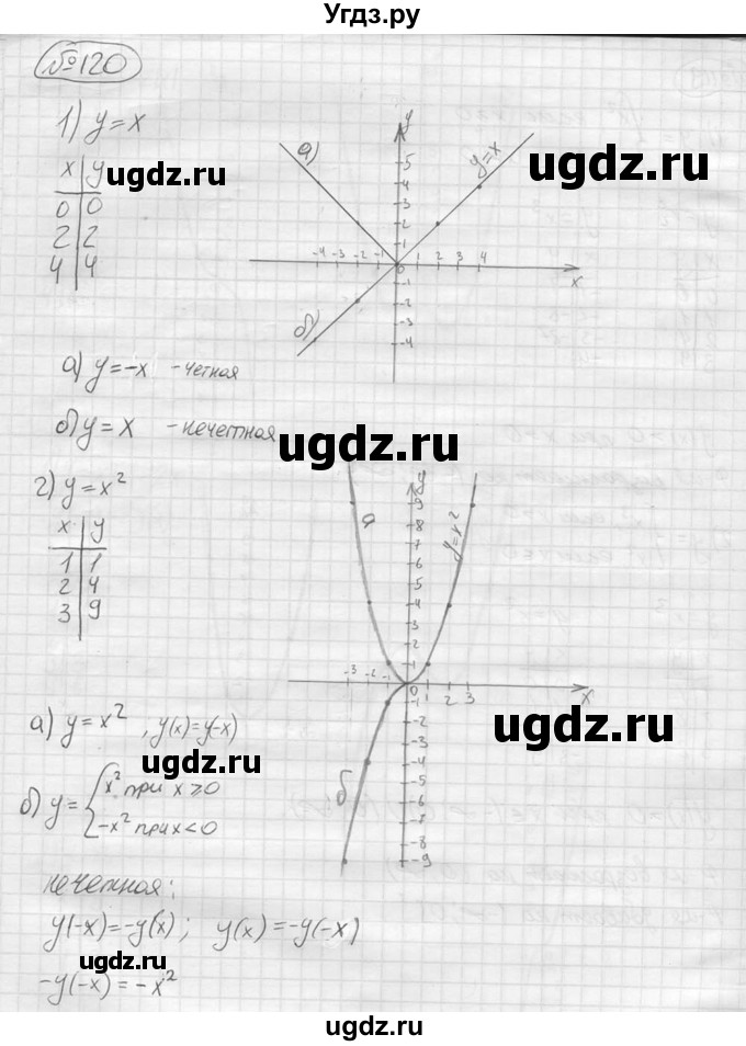 ГДЗ (решебник) по алгебре 9 класс Ю.М. Колягин / задание номер / 120