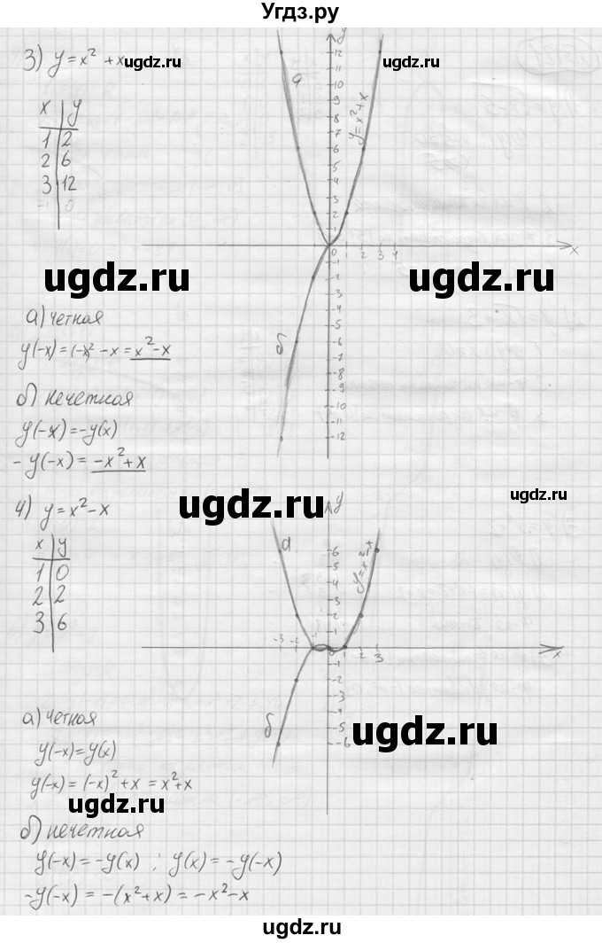 ГДЗ (решебник) по алгебре 9 класс Ю.М. Колягин / задание номер / 120(продолжение 2)