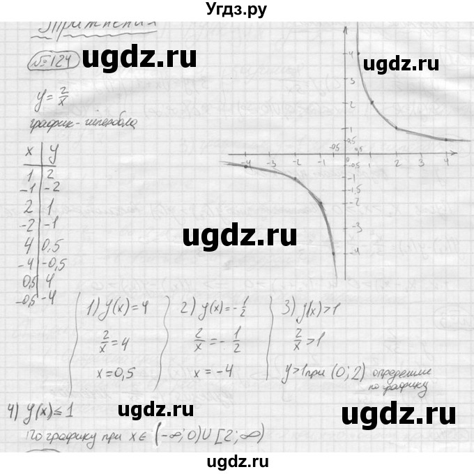 ГДЗ (решебник) по алгебре 9 класс Ю.М. Колягин / задание номер / 124