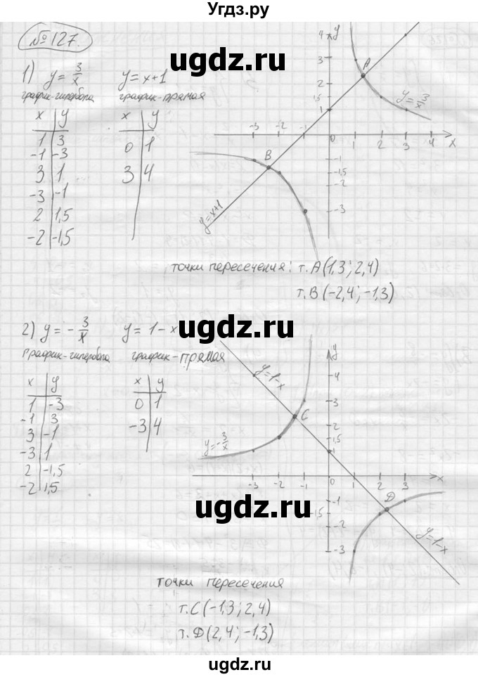 ГДЗ (решебник) по алгебре 9 класс Ю.М. Колягин / задание номер / 127