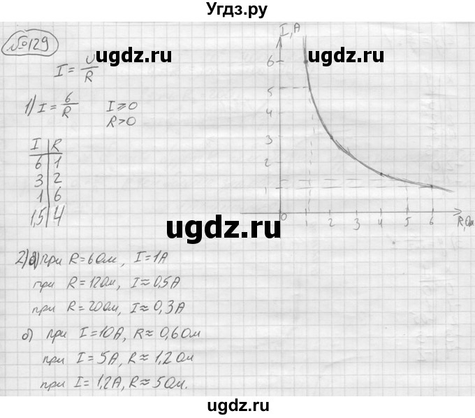 ГДЗ (решебник) по алгебре 9 класс Ю.М. Колягин / задание номер / 129