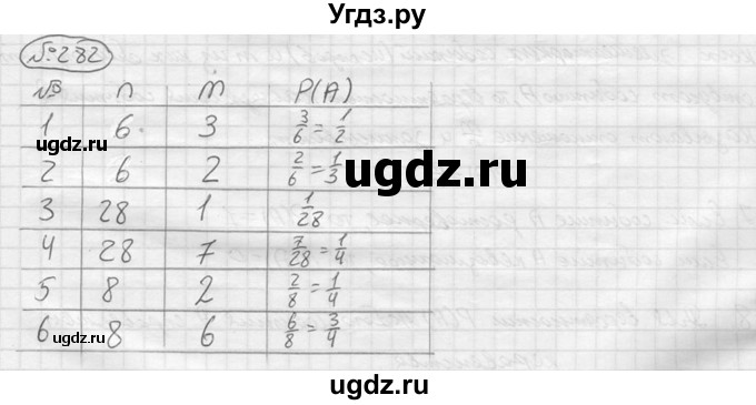 ГДЗ (решебник) по алгебре 9 класс Ю.М. Колягин / задание номер / 282