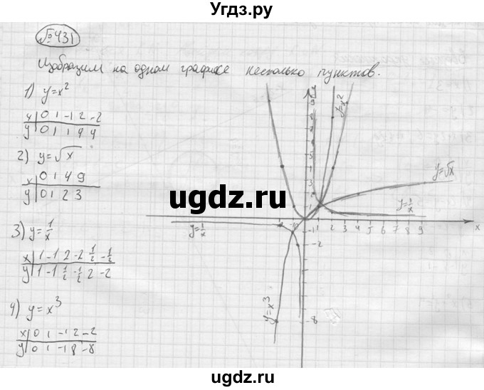 ГДЗ (решебник) по алгебре 9 класс Ю.М. Колягин / задание номер / 431