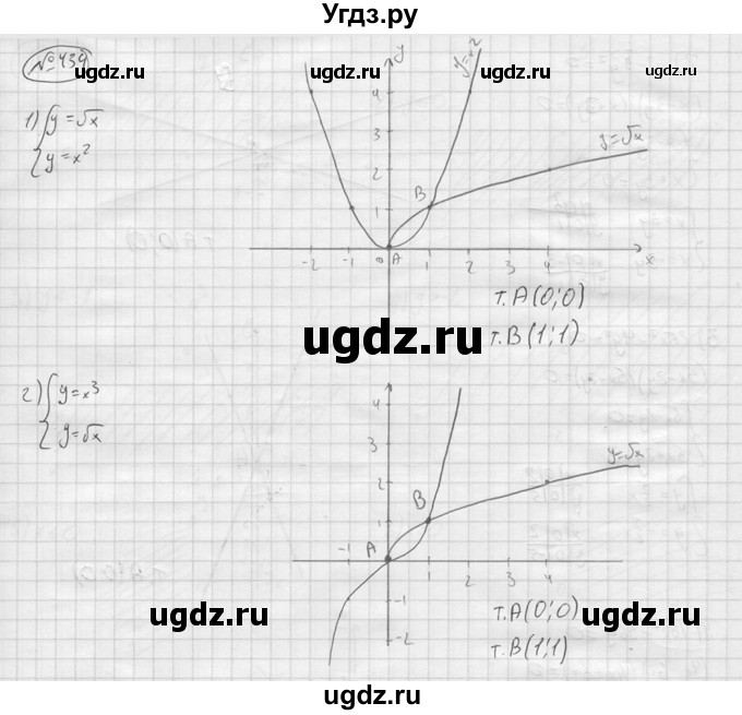 ГДЗ (решебник) по алгебре 9 класс Ю.М. Колягин / задание номер / 434