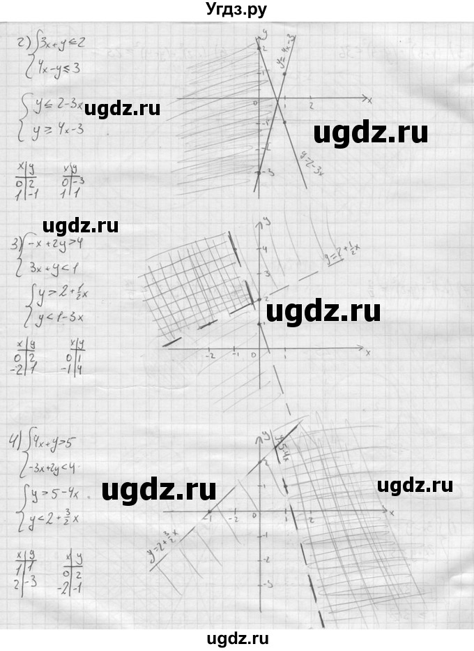 ГДЗ (решебник) по алгебре 9 класс Ю.М. Колягин / задание номер / 439(продолжение 2)
