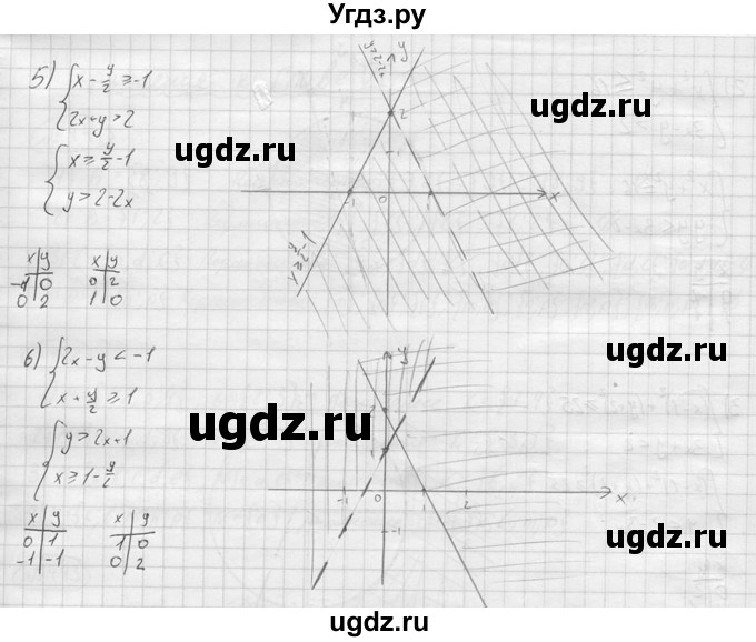ГДЗ (решебник) по алгебре 9 класс Ю.М. Колягин / задание номер / 439(продолжение 3)