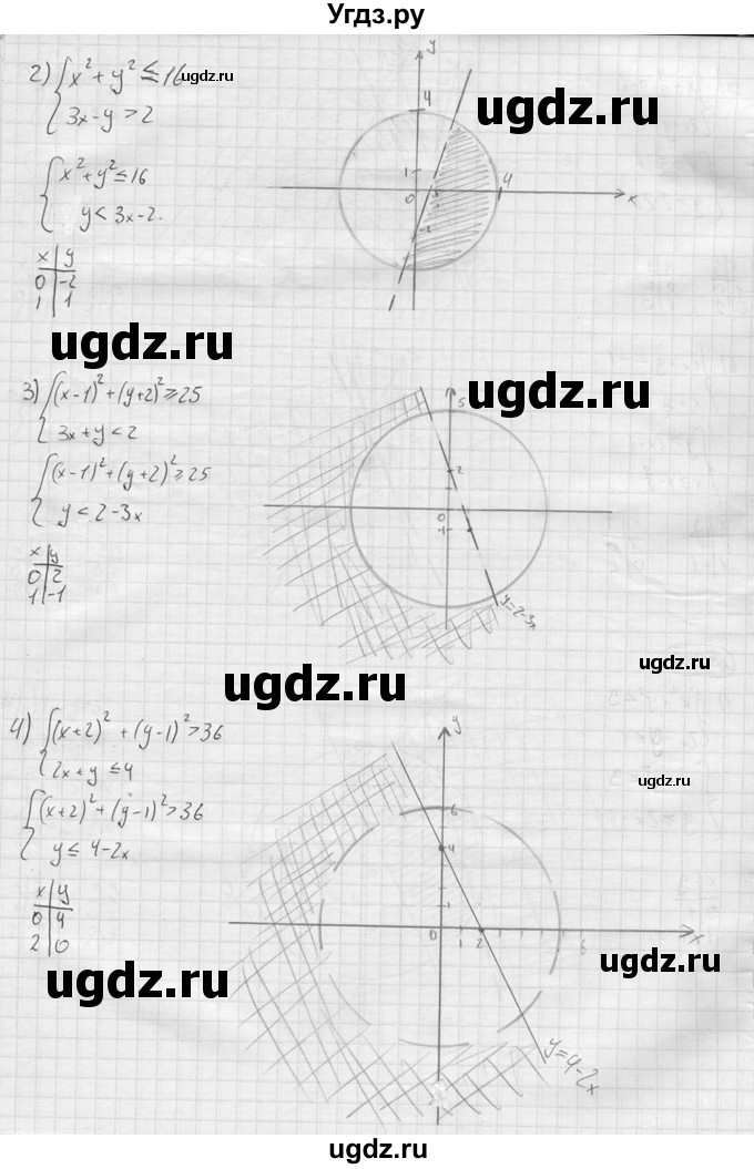 ГДЗ (решебник) по алгебре 9 класс Ю.М. Колягин / задание номер / 440(продолжение 2)