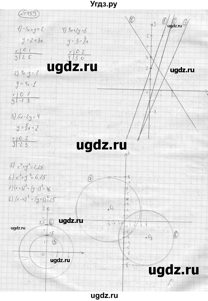 ГДЗ (решебник) по алгебре 9 класс Ю.М. Колягин / задание номер / 459