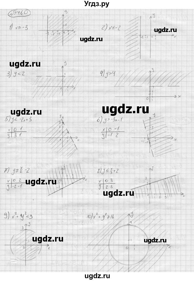ГДЗ (решебник) по алгебре 9 класс Ю.М. Колягин / задание номер / 460